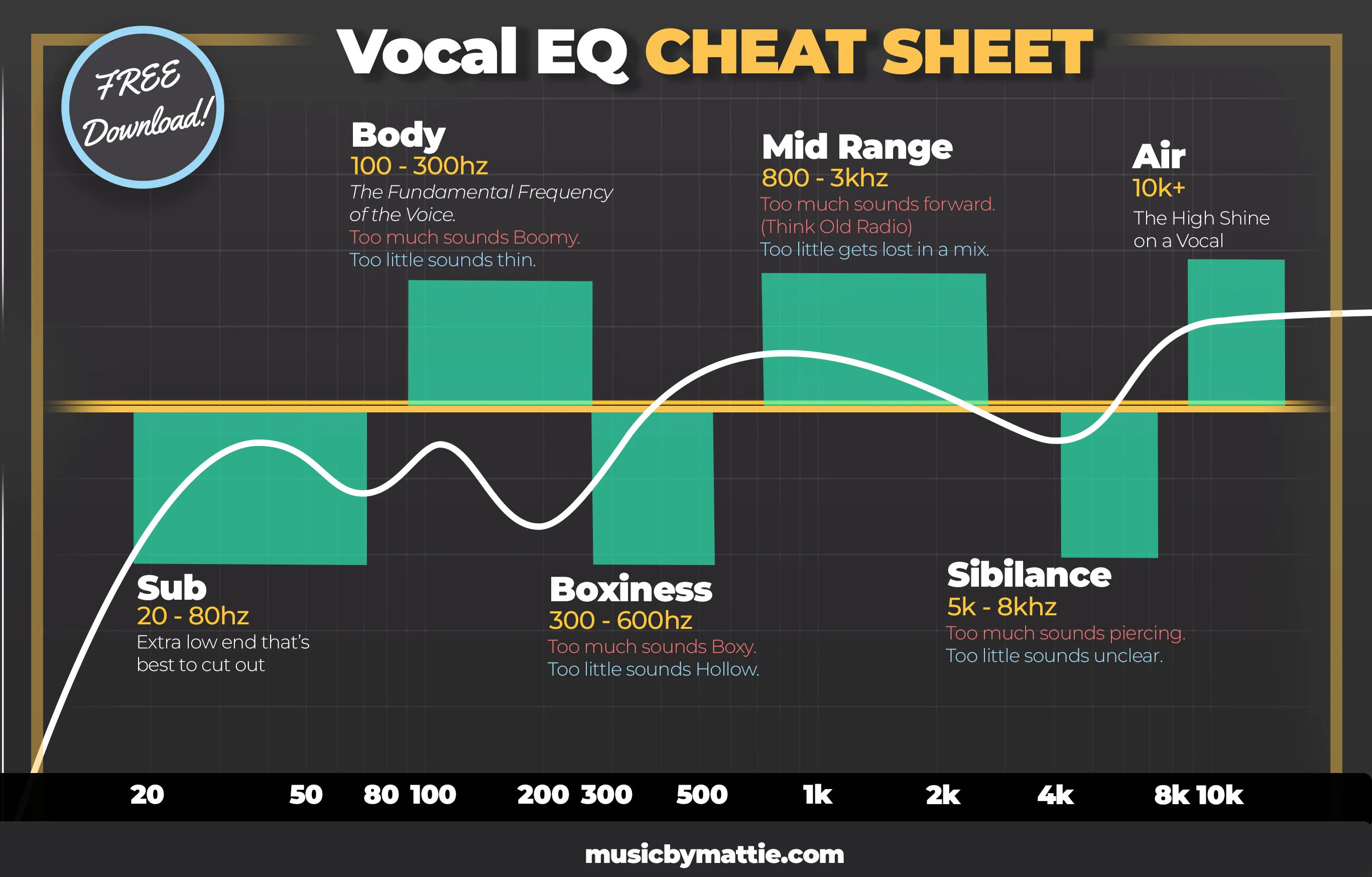 Free vocal EQ cheat sheet and production tutorials